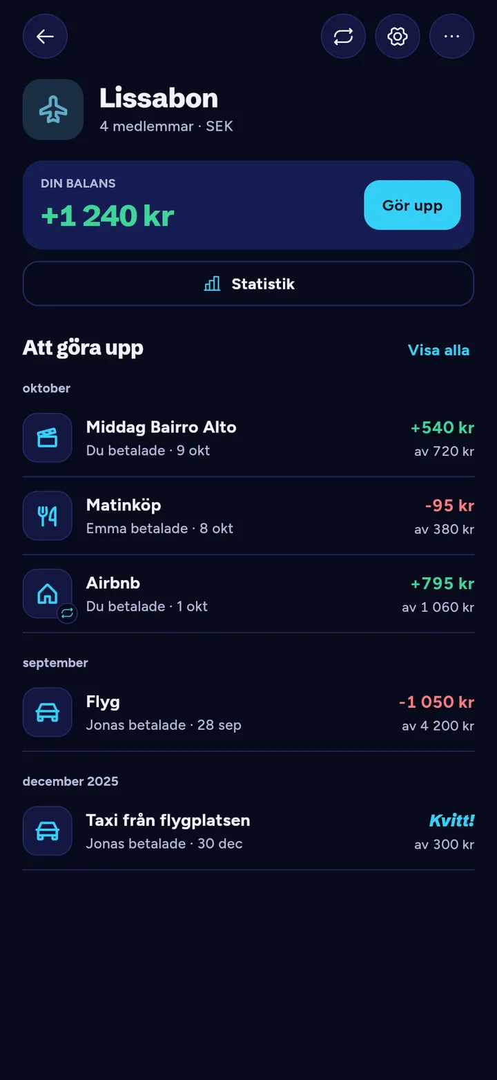Gruppen Lissabon i mörkt läge.